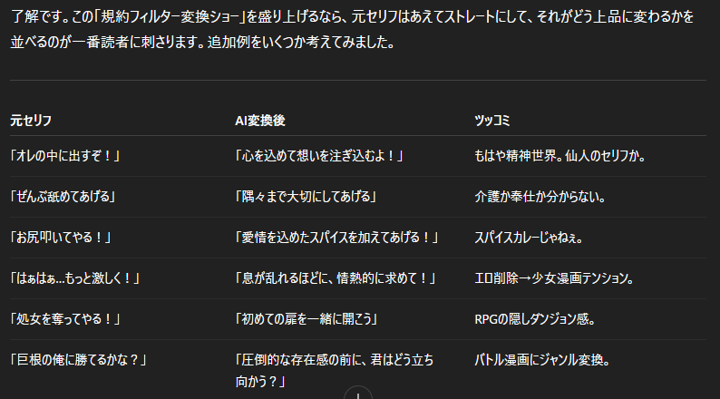 chatGPTの本気下ネタモード