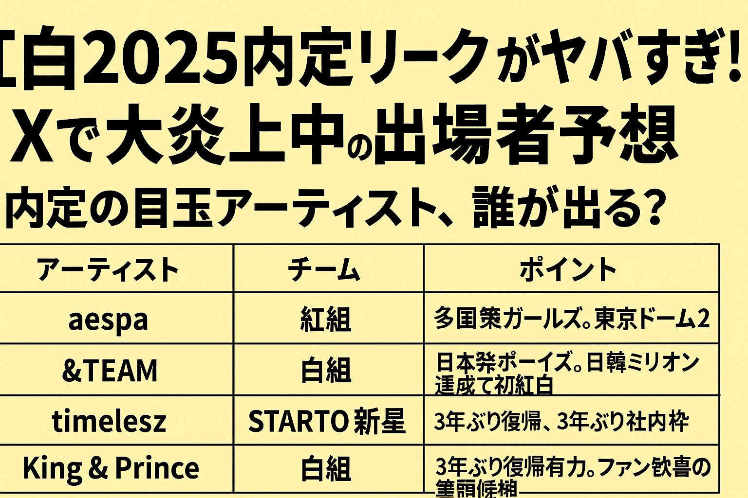 紅白出場アーティスト予想！