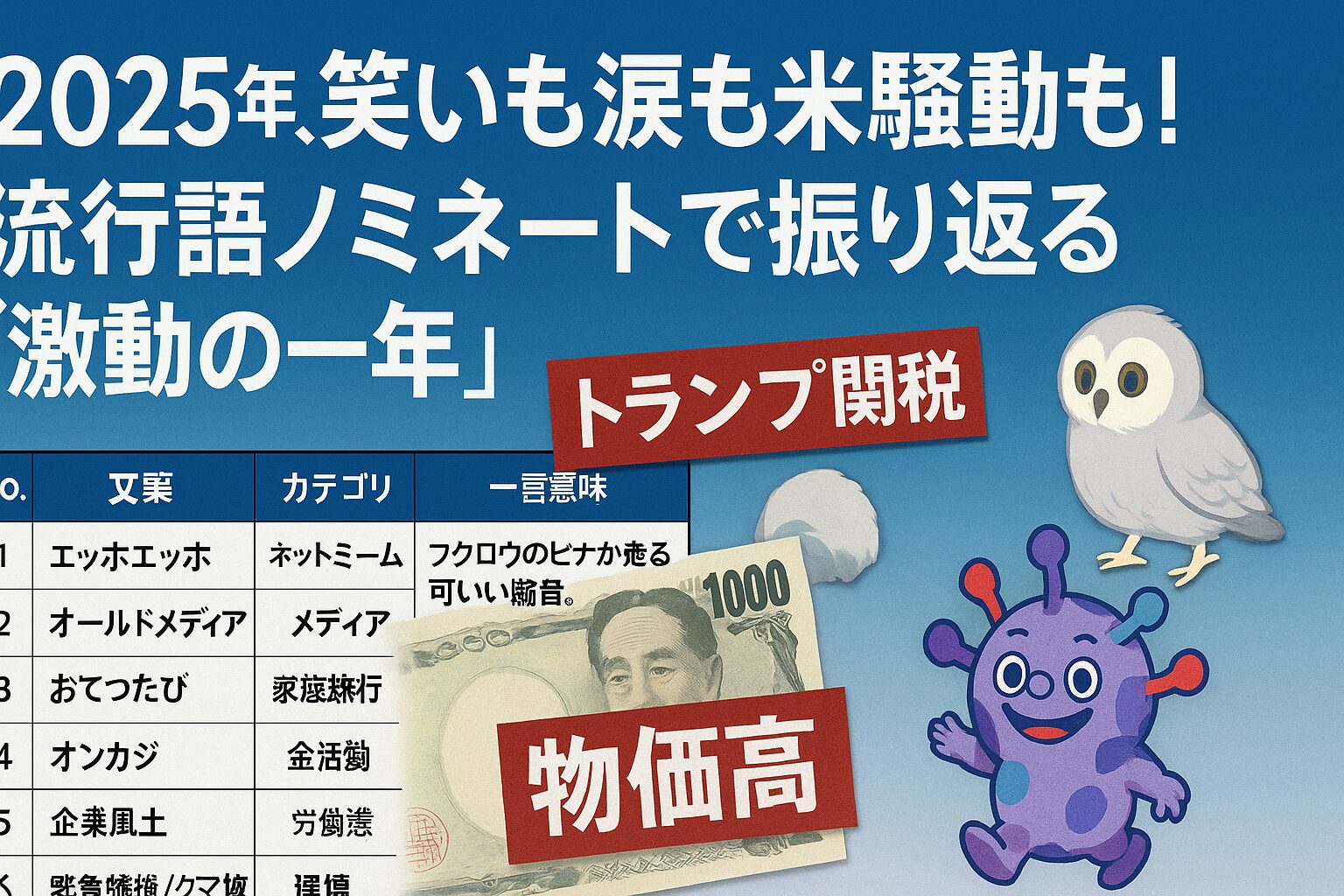 2025流行語大賞に選ばれるのは・・・？