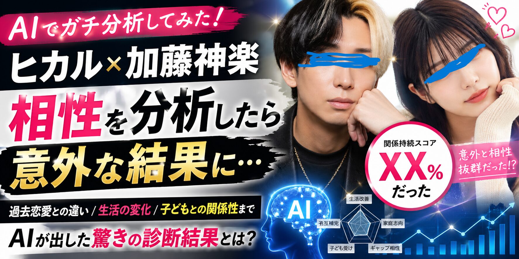 ヒカルと加藤神楽の相性をAIで分析